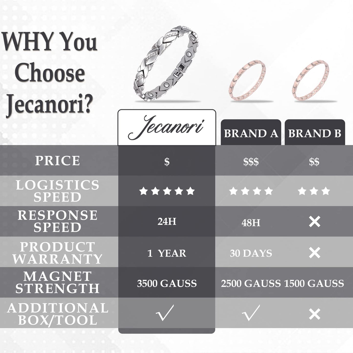 Women's Copper Bracelets ,Ultra Magnetic Bracelets with 3500 Gauss Magnets,Crystal with Sizing Tool