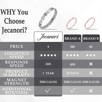 Women's Copper Bracelets ,Ultra Magnetic Bracelets with 3500 Gauss Magnets,Crystal with Sizing Tool