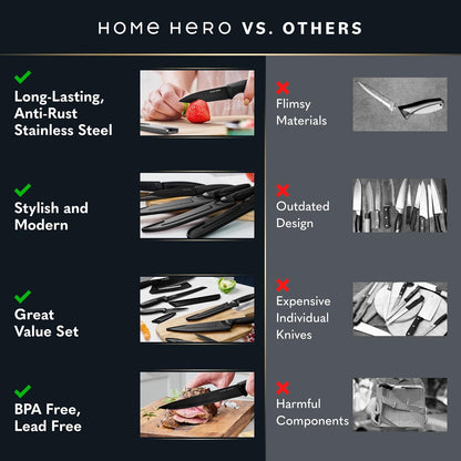 High Carbon Stainless Steel Knife Set - Chef Knife Set Precision Slicing & Versatility - Nonstick Ceramic Coated Blades & Easy Cleaning - Ergonomic Handles & Secure Grip - 12-Piece, Black