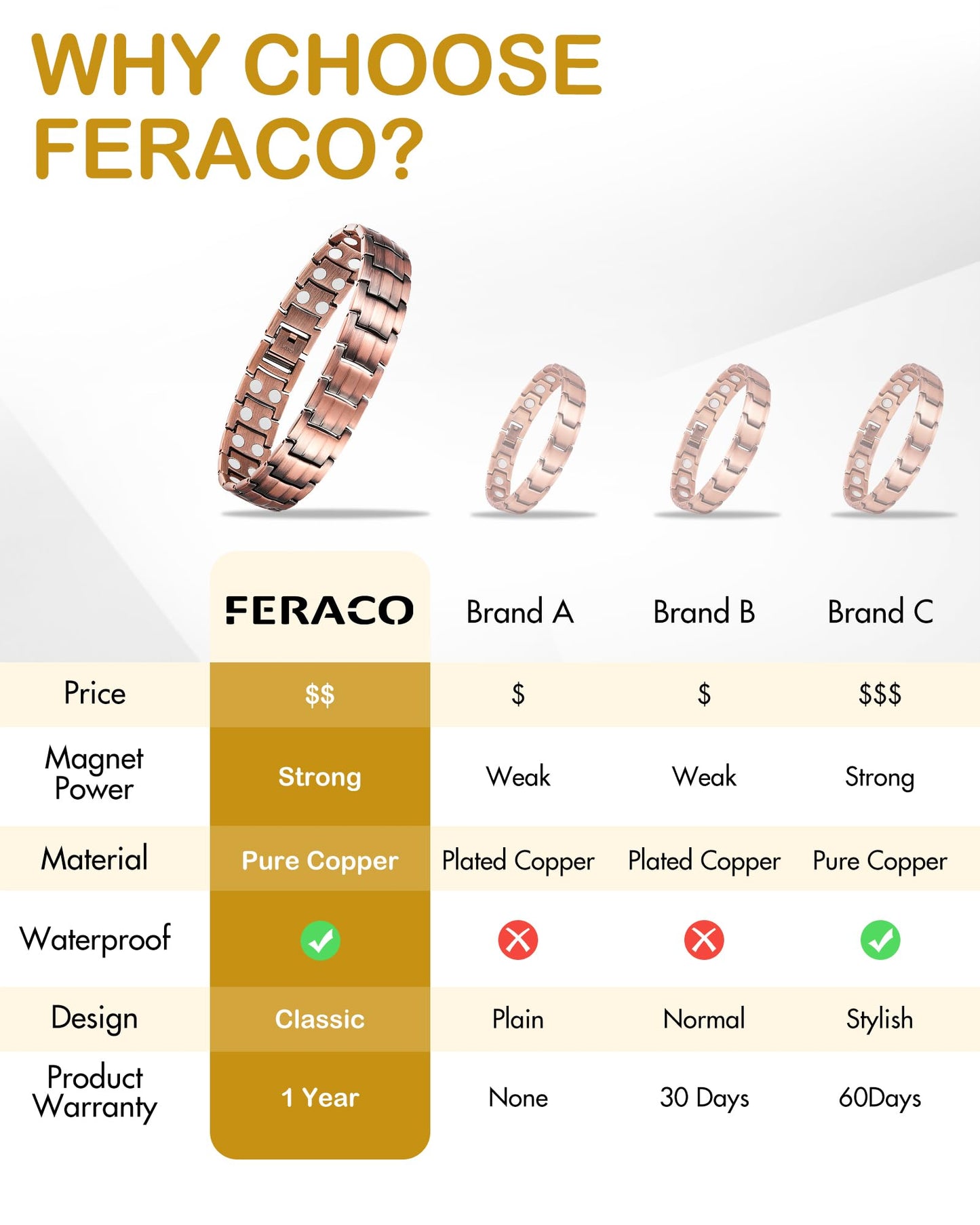 Men's Copper Magnetic Bracelet and Ring Elegant 99.99% Solid Copper Bracelets with Sizing Tool.
